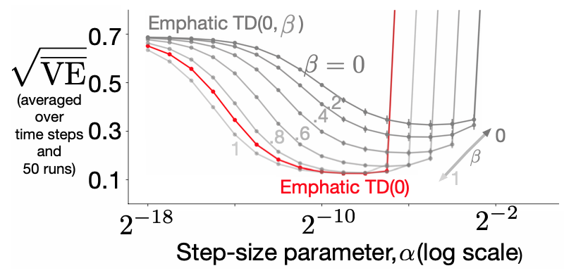 Assets/Emphatics_sensitivity.png