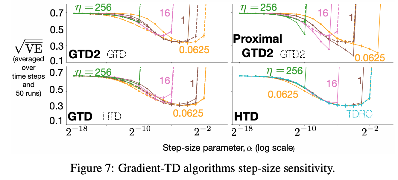 Assets/Gradients_sensitivity.png