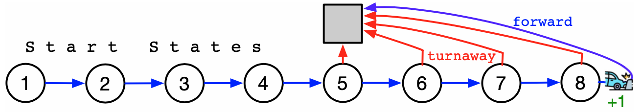 Assets/eight_state_collision.png