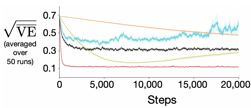 Assets/learning_curves.png