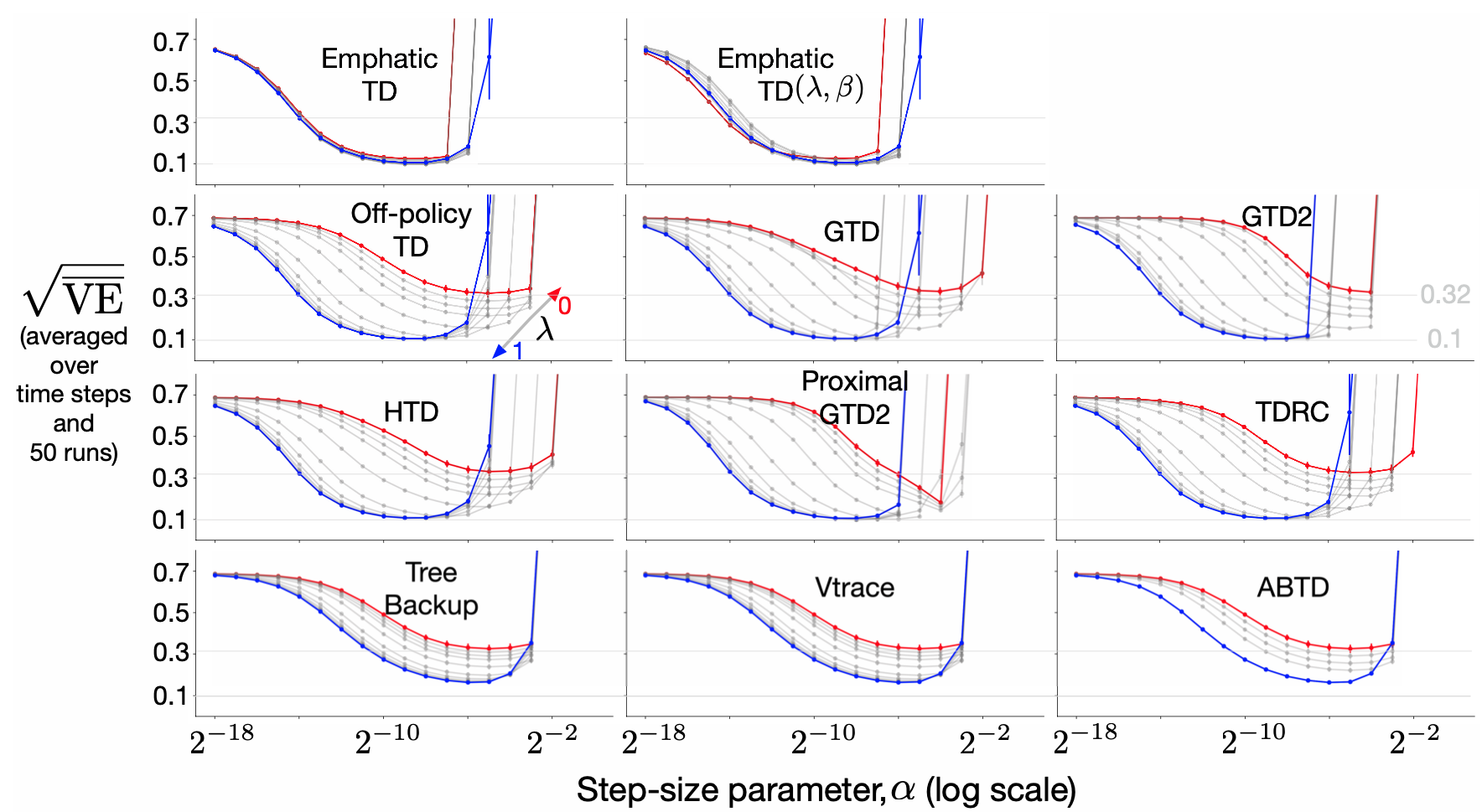 Assets/sensitivity_curves_of_all_algs.png