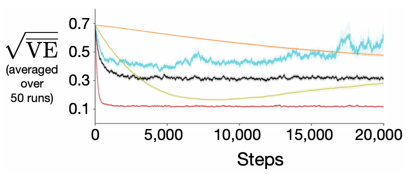 Assets/specific_learning_curves.png