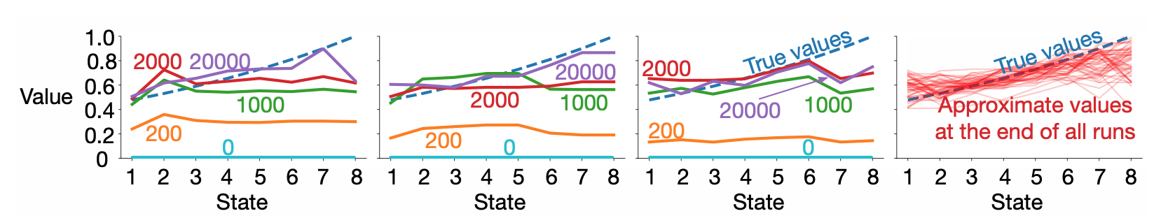 Assets/value_functions.png